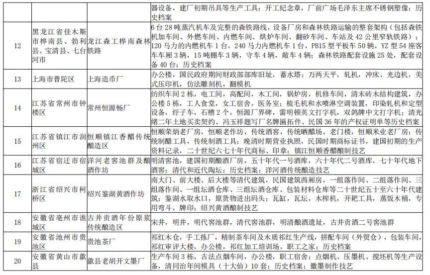 山东入选俩！第三批国家工业遗产名单公布