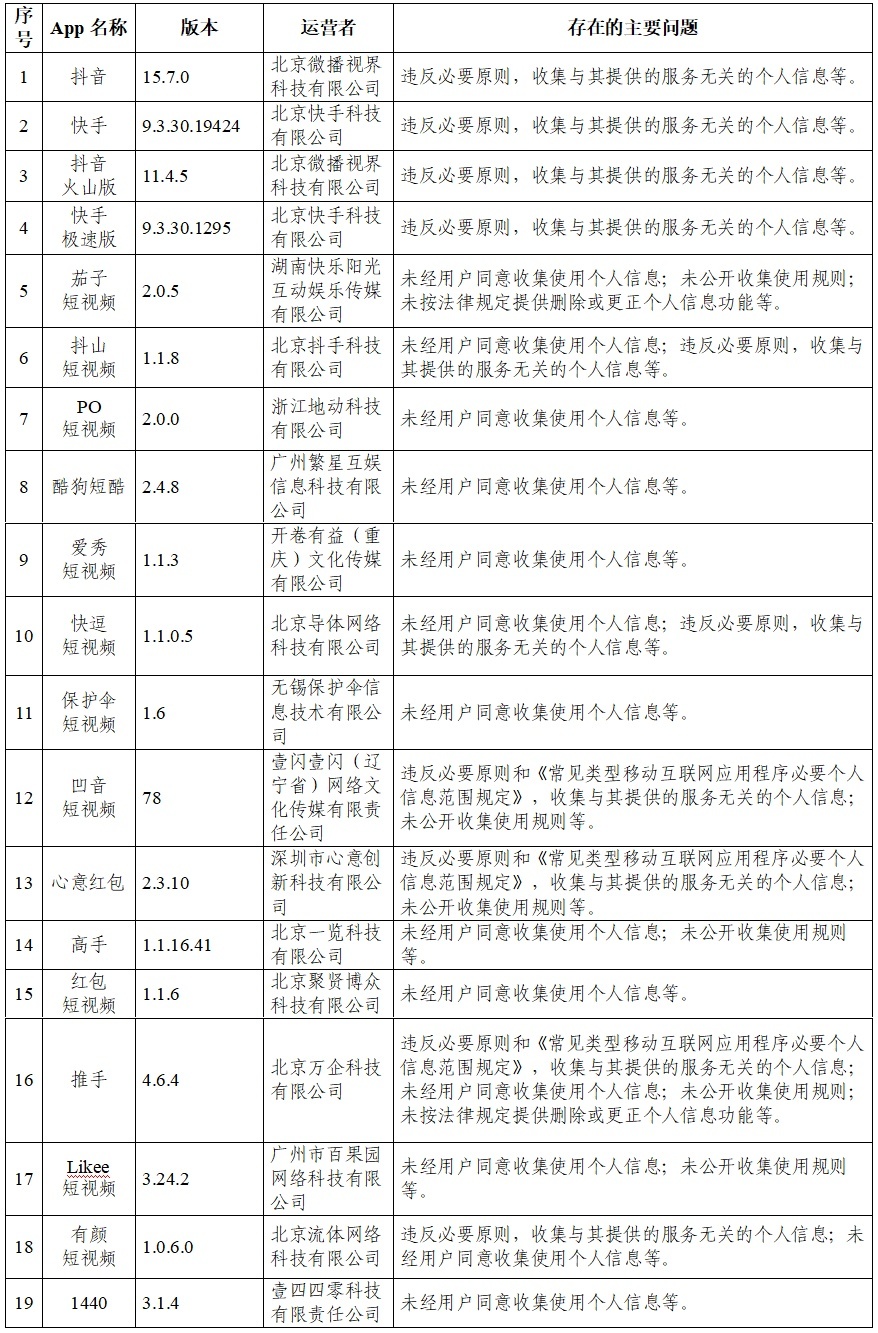 前程无忧、微软必应等105款App被通报！