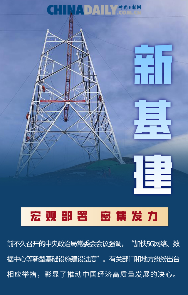 迎难而上 化危为机：新动能助力中国经济转型升级！
