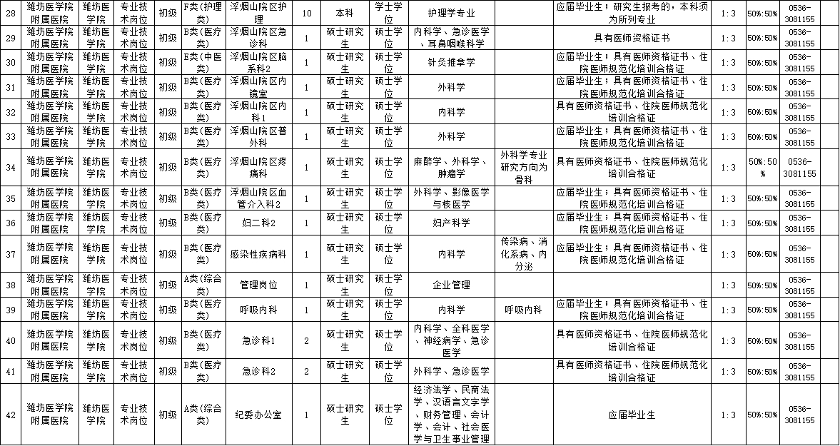 速看！山东这三家省属事业单位公开招聘199人