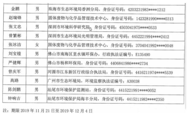 生态环境部21日起对山东7市强化监督定点帮扶，看工作人员名单