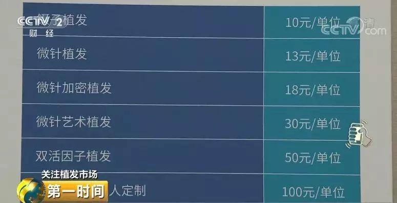 中国脱发人群超2.5亿 植发能否挽救“头顶大事”？