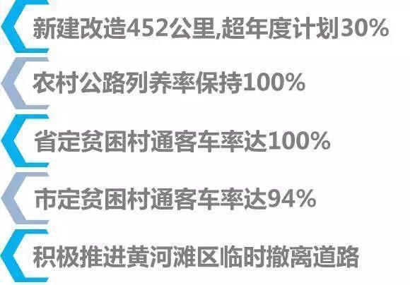 四好农村路:济南着力打造20条“畅洁绿美安”特色样板路