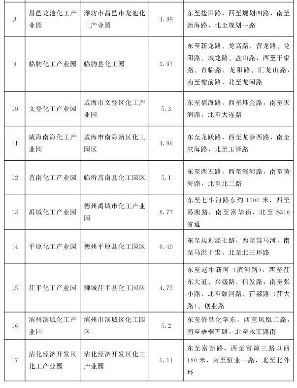 全四批共85家！山东发布第四批化工园区和专业化工园区名单