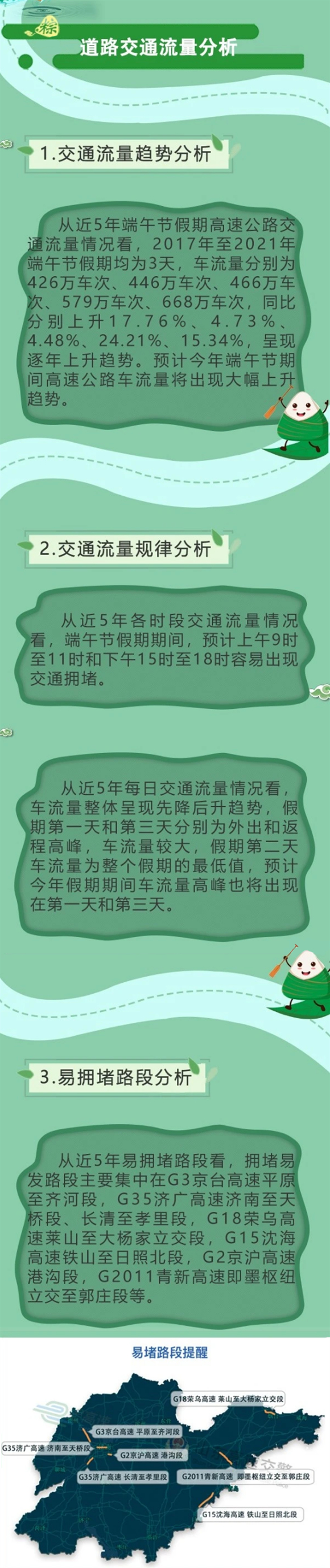 @山东人，旅游、消费、交通、天气……你想知道的端午假期资讯这里都有！