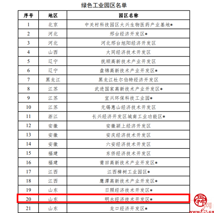 明水经济技术开发区获批“国家级绿色工业园区”