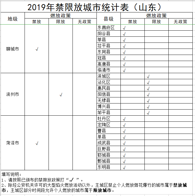 山东16市全部禁限放烟花爆竹！看各市及县（市区）禁限放一览表