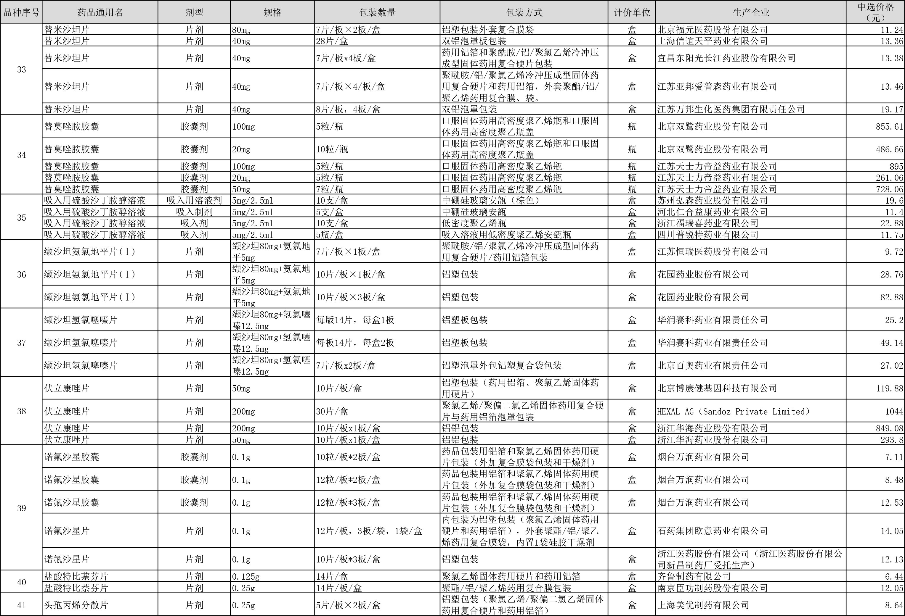 第四批药品集采中选结果公布 预计5月可惠及全国患者