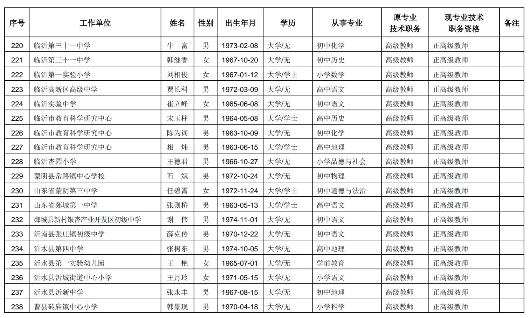 山东257名中小学教师获评正高级职称，有你认识的吗？