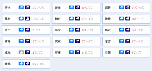 骤降19度！大范围降雪！山东14市的雪今晚到货！谨防感冒