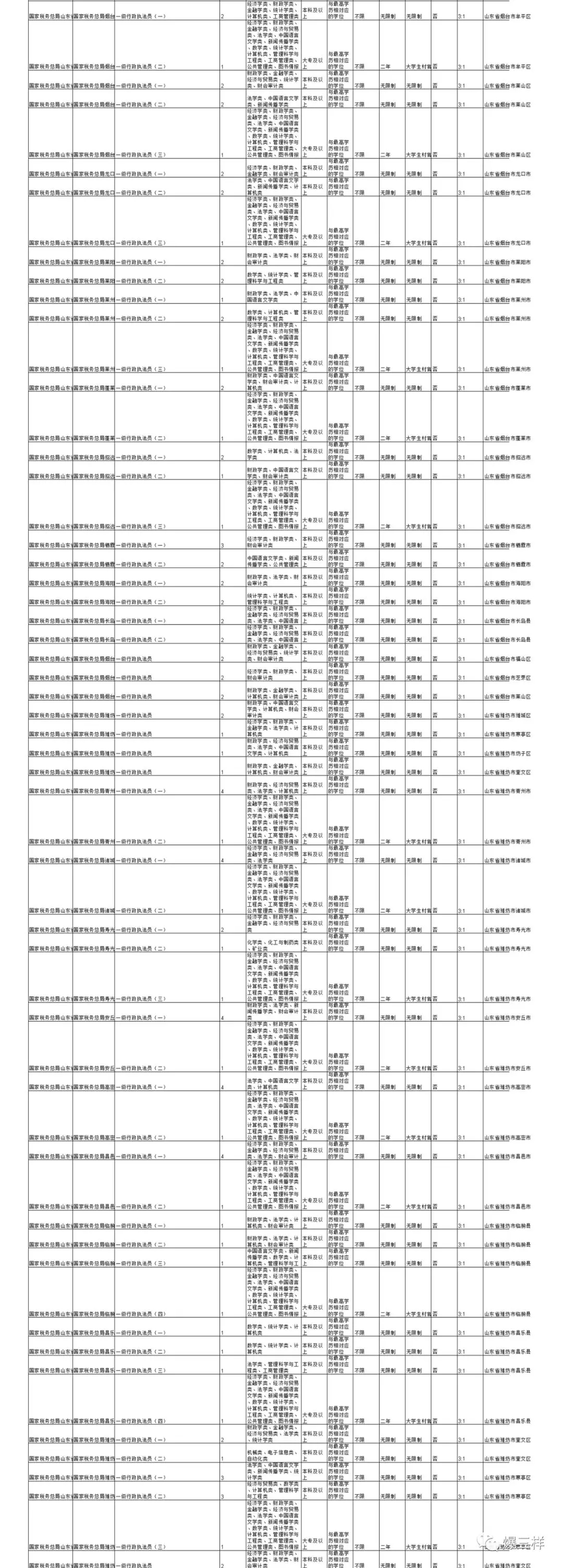 2020年国考公告发布，山东有这些职位可报！明日起报名