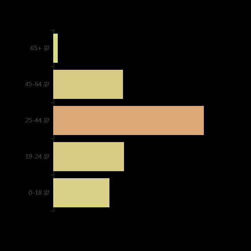猜一猜，“五一”假期，山东哪个景点好评率最高？