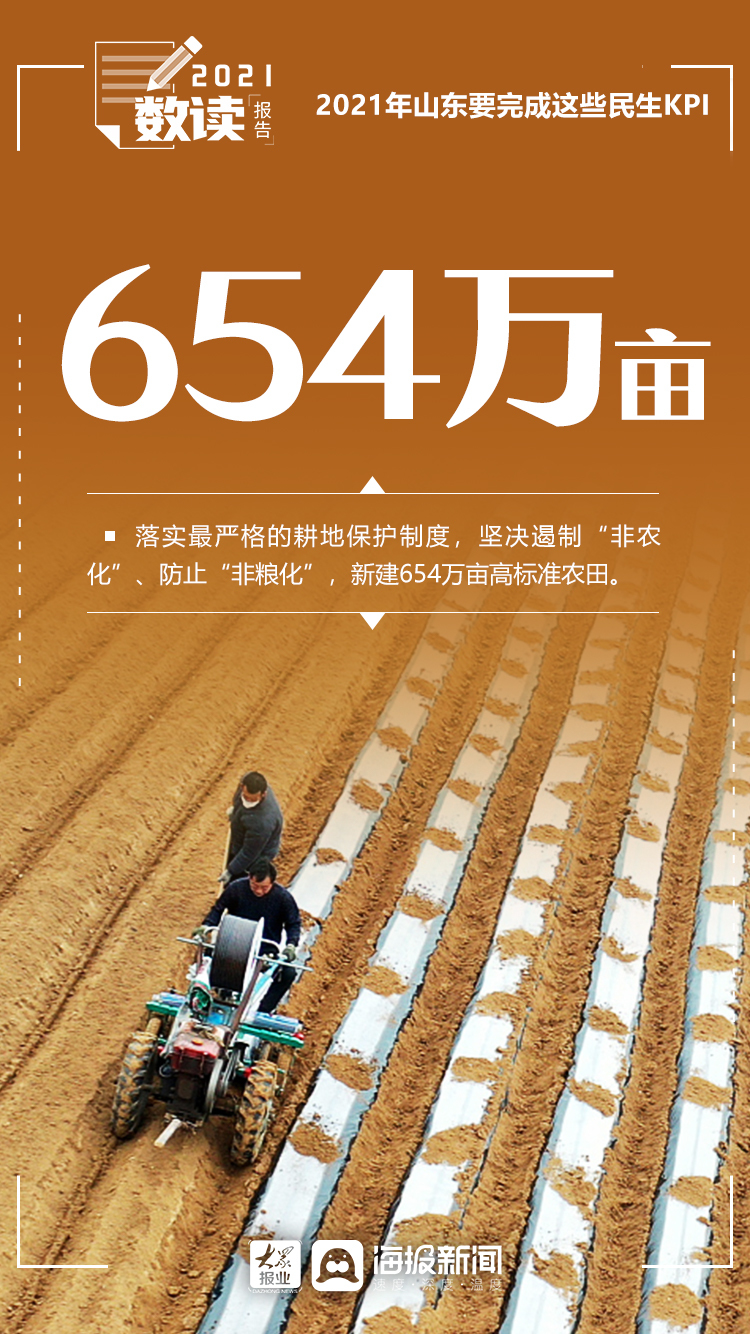 “数”读报告①2021年山东要完成这些民生KPI