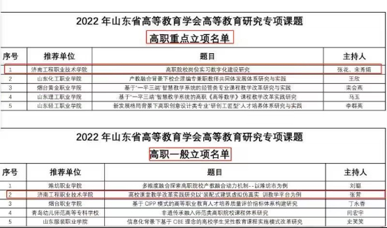 济南工程职院2项课题获山东省高等教育学会立项