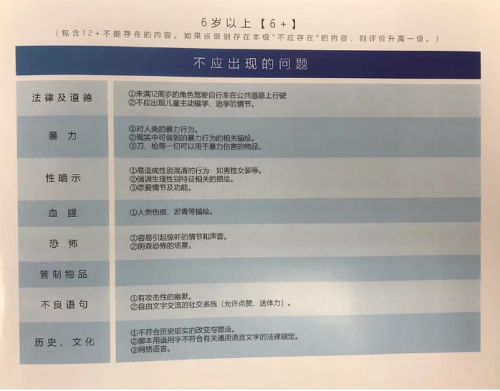 《游戏适龄提示草案》提出 推动了游戏行业更加规范有序发展
