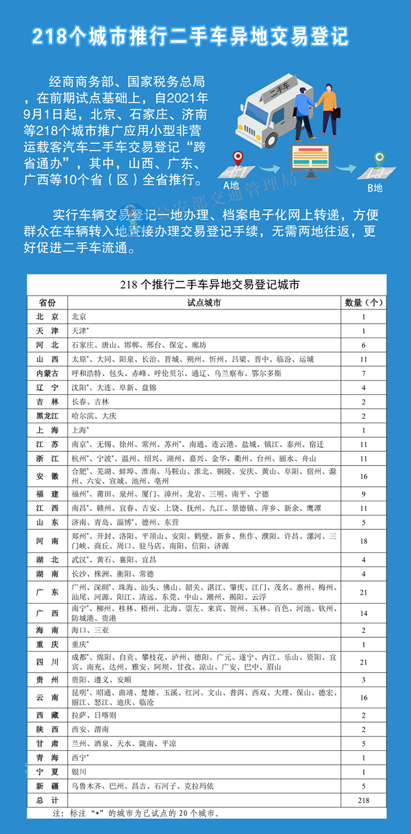 28个城市将推行驾驶证电子化 公安交管4项措施9月1日在全国分批推行