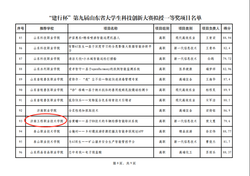 济南工程职院在山东省大学生科技创新大赛中获佳绩