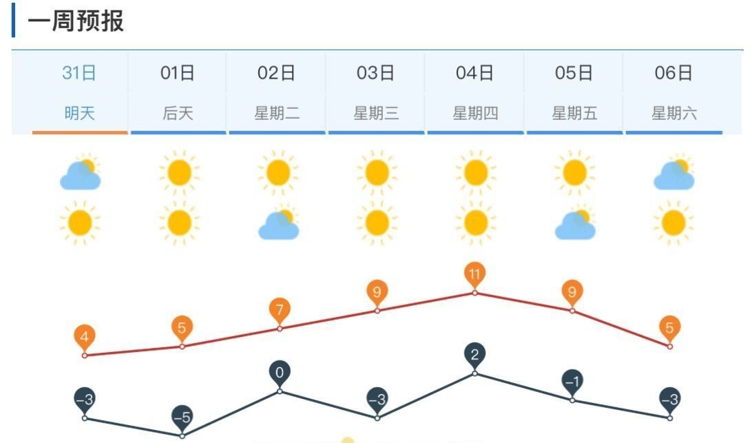 冷空气即将抵达！今天夜间起济南雾霾天气将逐渐减弱消散