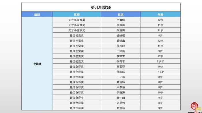“小画笔绘出奇趣端午”活动颁奖仪式在济南城市发展集团举办
