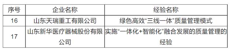 山东7家企业上榜！2023年全国质量标杆公布