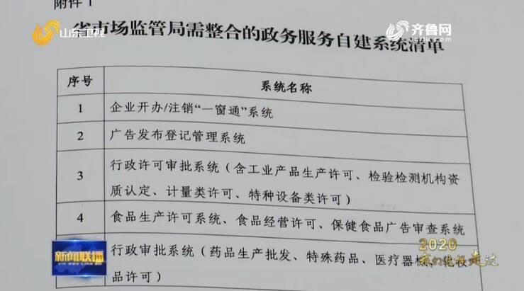 山东数字政府建设全面提速！营商环境持续改善 市场活力显著增强