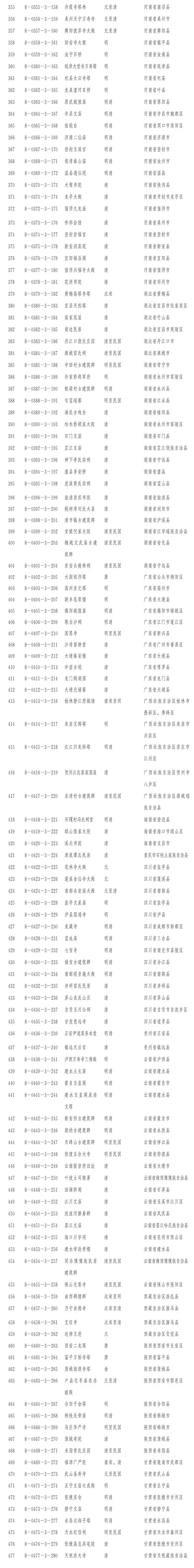 第八批全国重点文物保护单位确定 山东34处入选