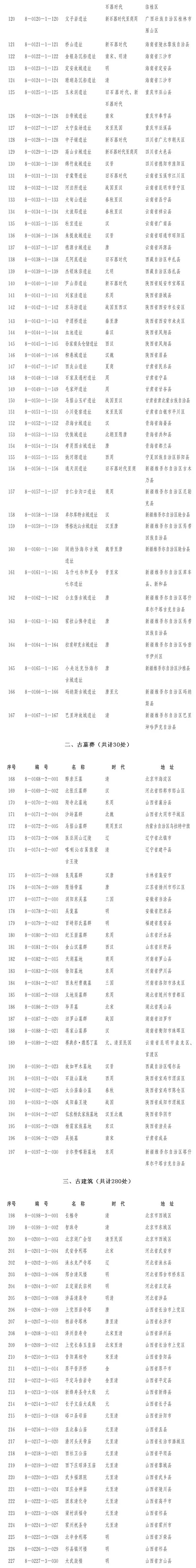 第八批全国重点文物保护单位确定 山东34处入选