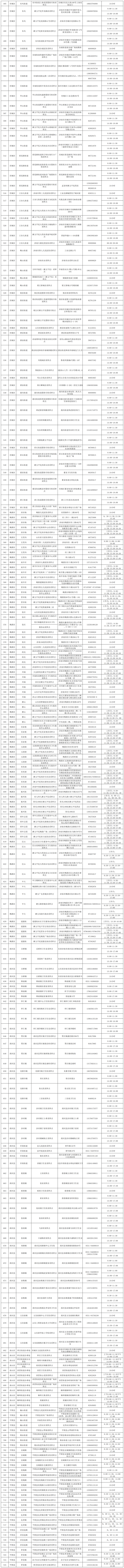 济南设置725处“愿检尽检”核酸采样点，详情看这里