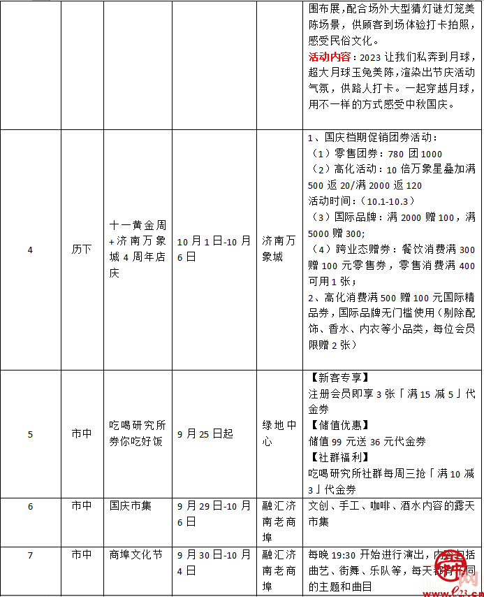 国庆假期怎么玩，“济南各区县十一期间夜经济活动指南”来了！