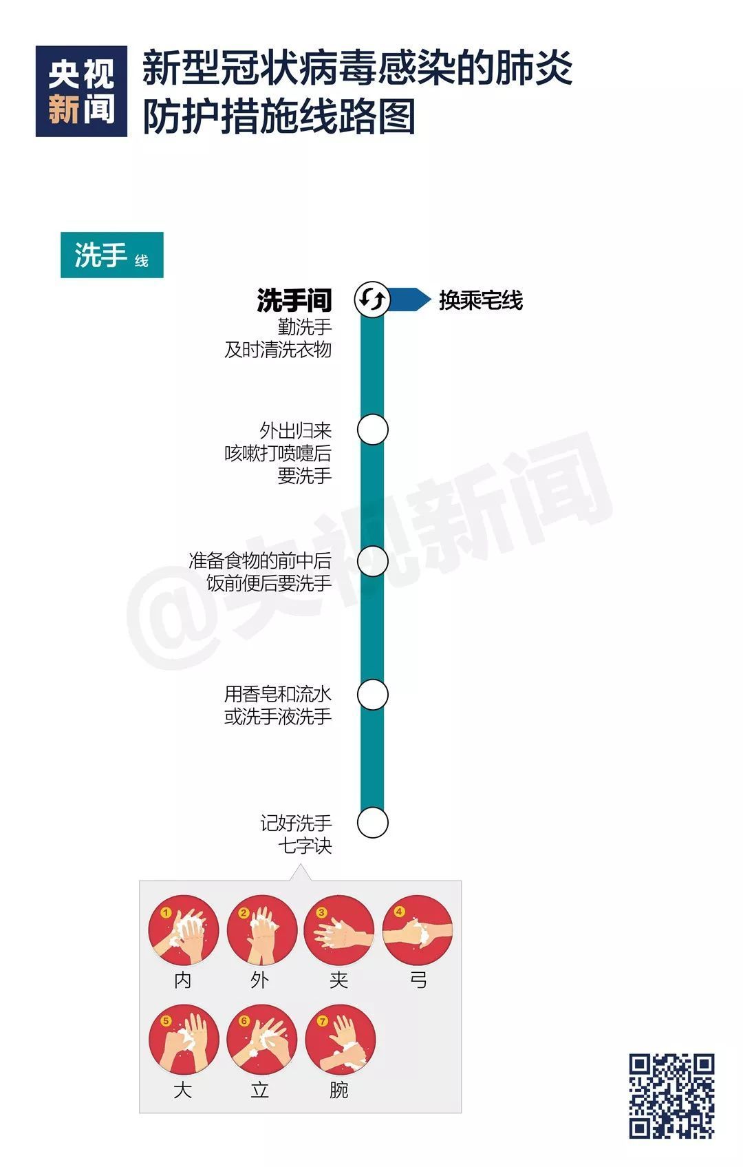 疫情防护“线路图”上线啦，快收藏！