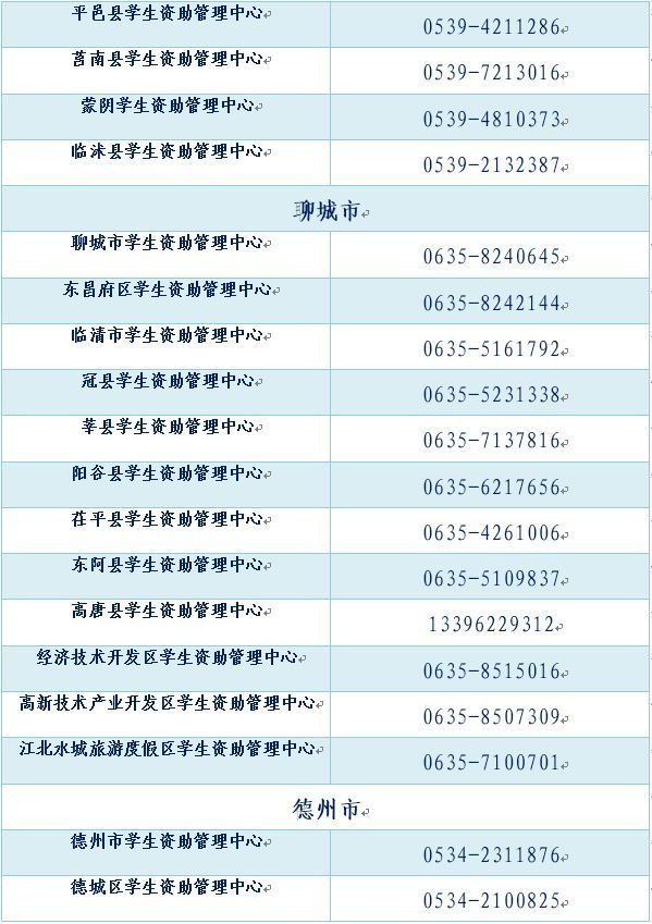 转需！山东学生资助热线电话将于7月15日开通（内附各市县、高校资助电话）