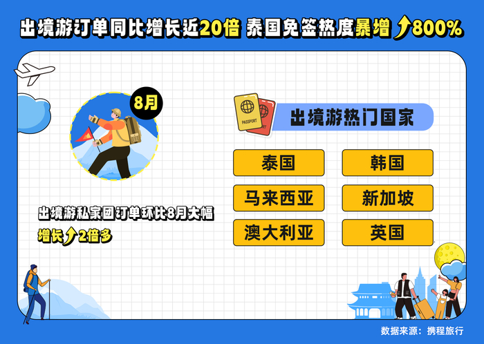 超级黄金周,来济南的旅游订单同比涨652%