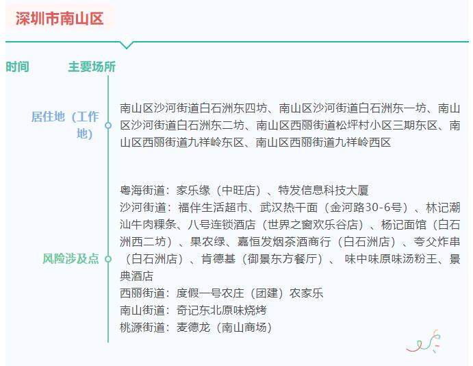 山东疾控近期疫情防控公众健康提示（7月21日更新）