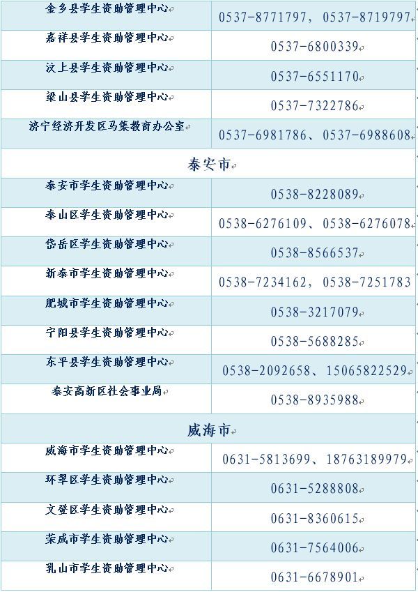 转需！山东学生资助热线电话将于7月15日开通（内附各市县、高校资助电话）