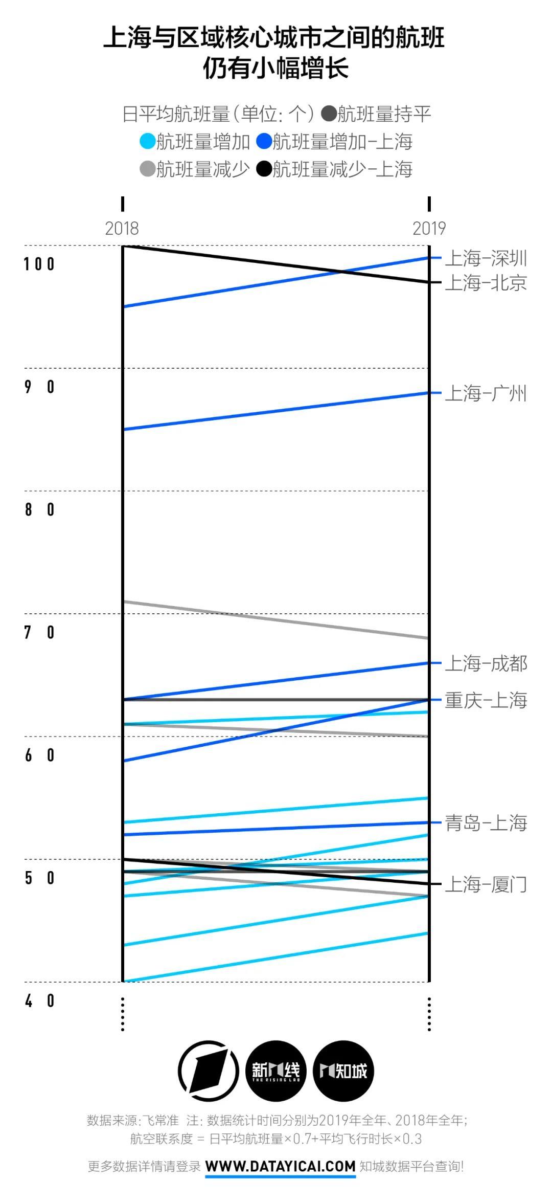 高铁又双叒叕调图！3小时内你居然能去那座城市