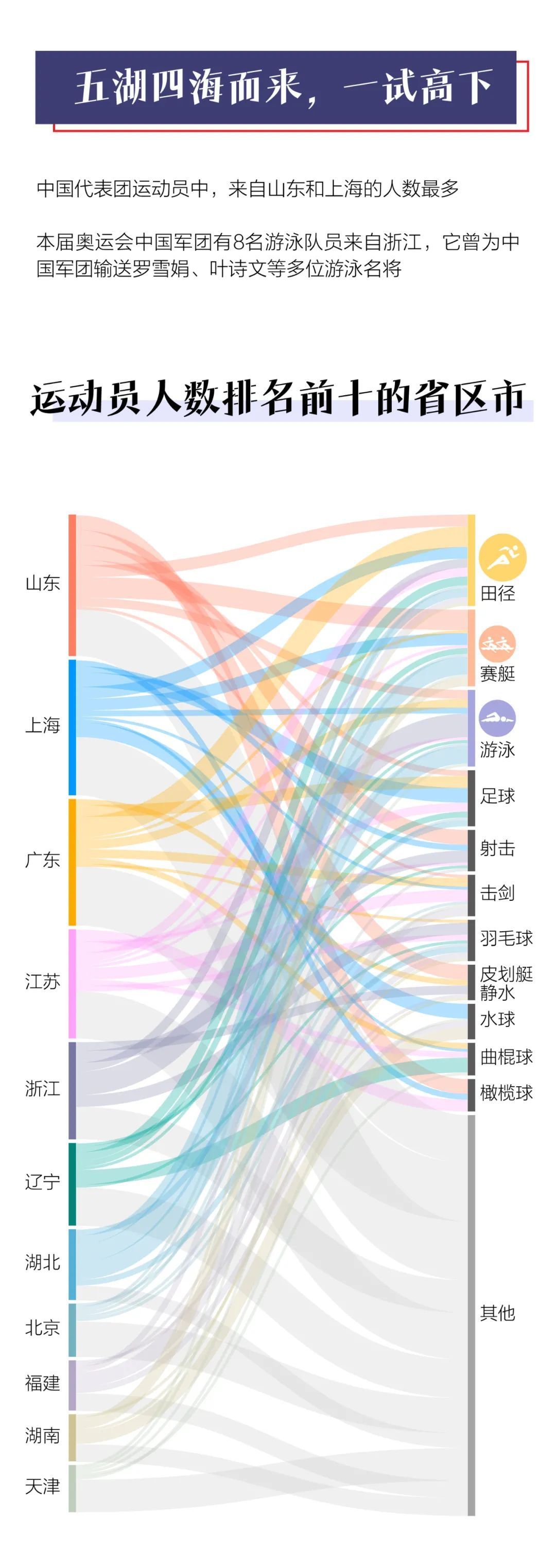 中国奥运军团集合完毕！