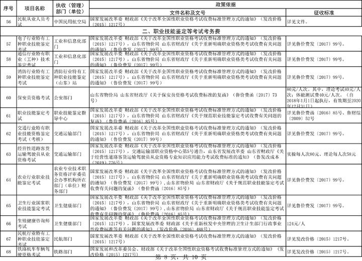 权威发布！《山东省考试考务费项目及标准目录清单》发布