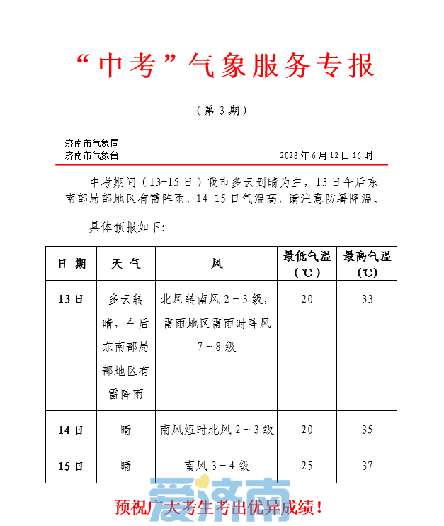 最高38℃！本周中后期济南将再迎连续高温天，周二午后局地有雷阵雨