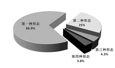 第一季度全国纪检监察机关监督检查、审查调查情况