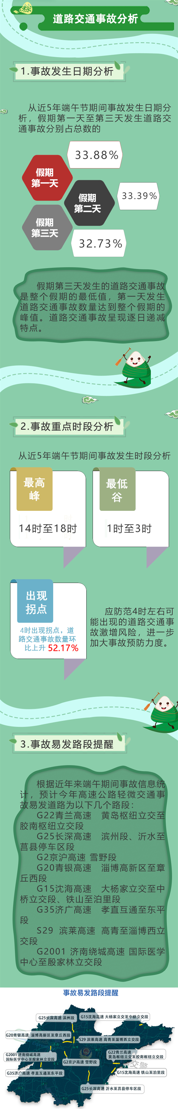 @山东人，旅游、消费、交通、天气……你想知道的端午假期资讯这里都有！