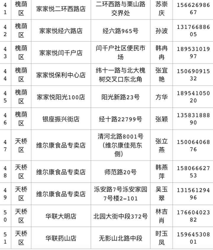 @济南人 注意！一批政府储备冻猪肉将上市，124个网点可买到