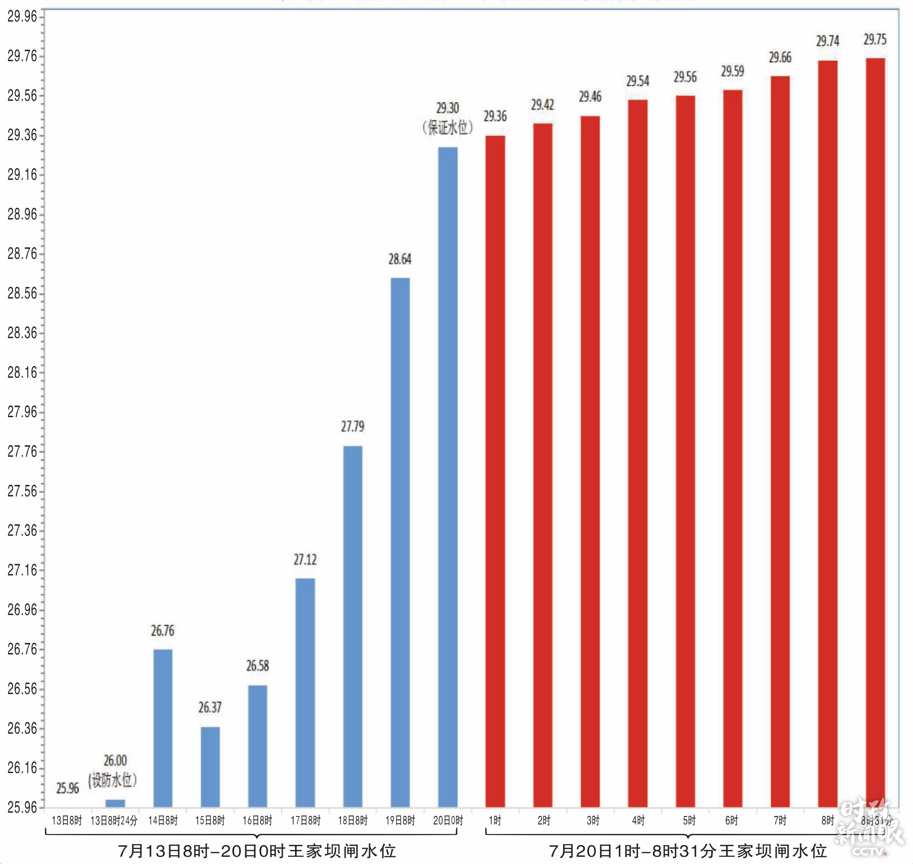 时政新闻眼丨安徽之行，习近平为何先看淮河？