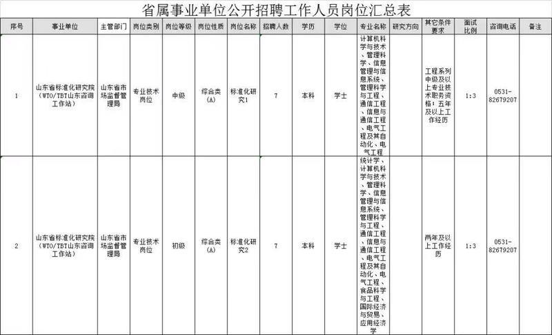 山东两家研究院招聘，简历准备起来！