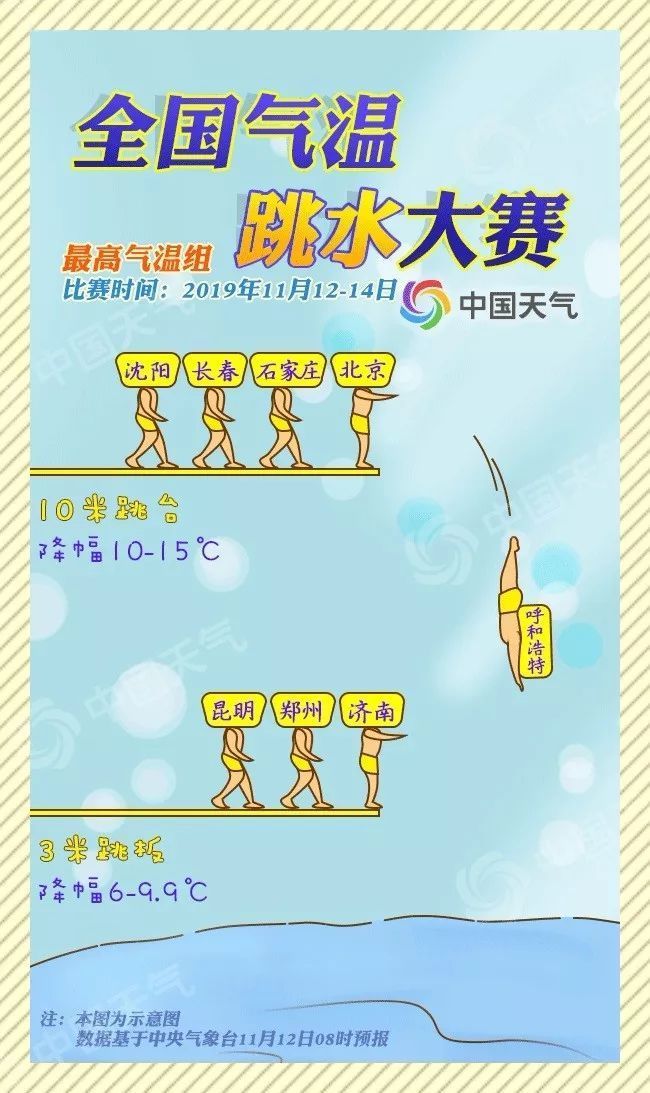 强冷空气横扫我国多地 气温“跳水”大赛正式开赛