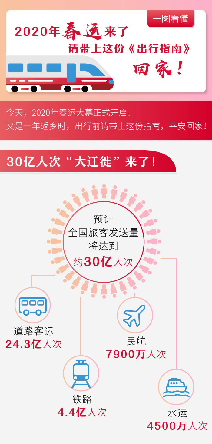 2020年春运启动！请带上这份《出行指南》回家