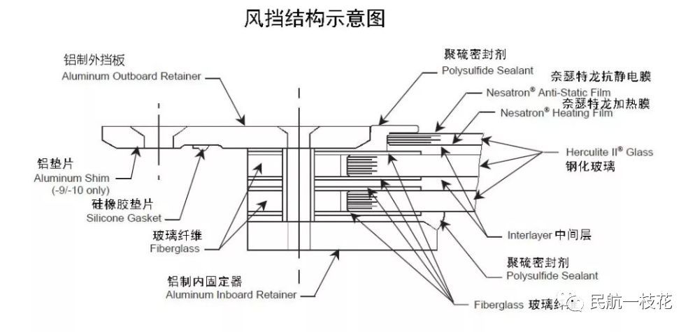 紧急返航！深航一航班风挡玻璃现裂纹返航，业内人士：并不罕见