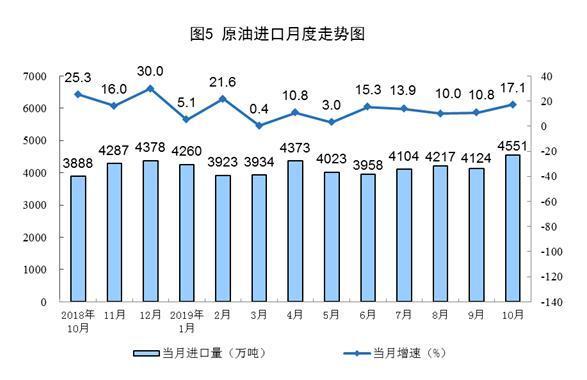 国家统计局发布10月能源生产情况:原煤生产平稳