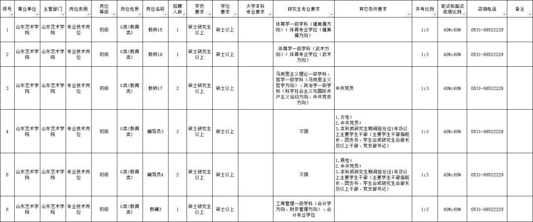 山东两家省属事业单位公开招聘！涉及这些岗位