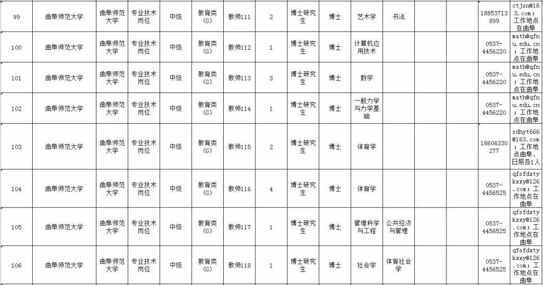 最新！山东10家省属事业单位公开招聘，附详细岗位表