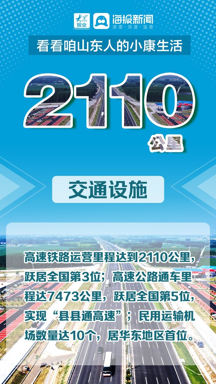 微海报丨走过“十三五”  看看咱山东人的小康生活